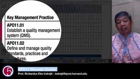 APO11 Manage Quality by Prof. Eko Indrajit