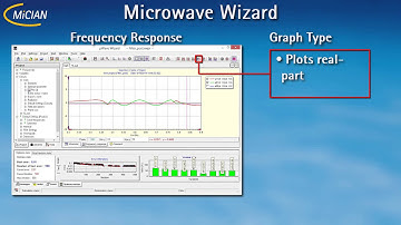 MicrowaveWizardPlotWindow