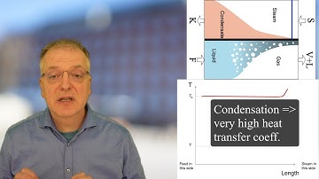 Evaporation: Heat transfer coefficient