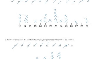 Histograms, Dot Plots, & Boxplots