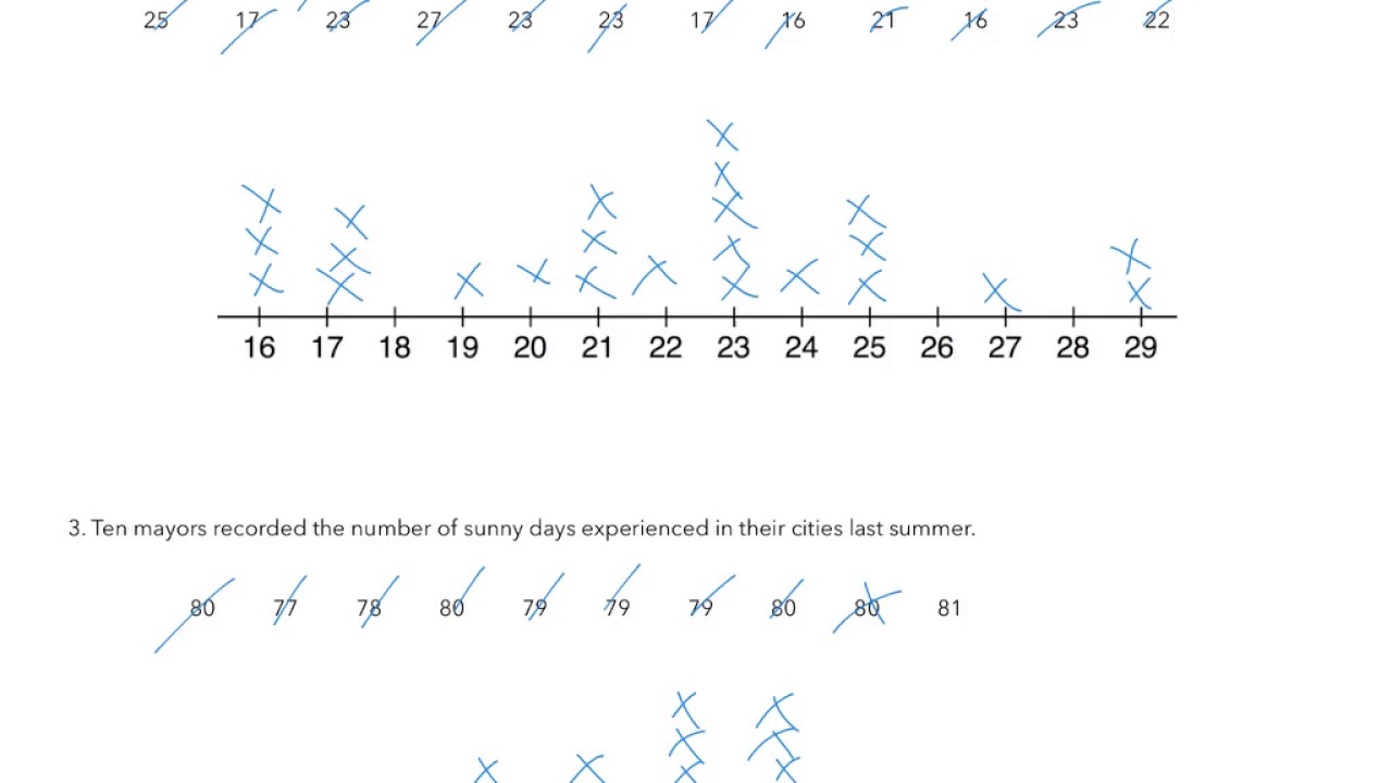 histograms-dot-plots-boxplots-youtube