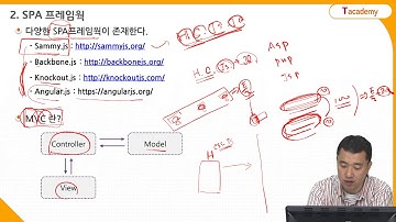 HTML5&CSS3 기초 20강 SPA(Single Page Application) | T아카데미