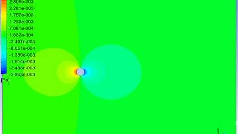 Velocity Flow past cylinder Re=2