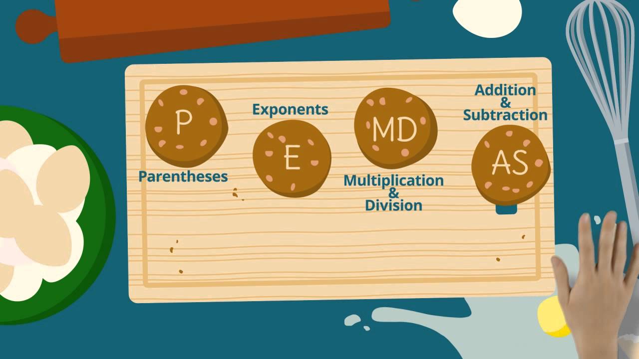 explaining order operations explaining order operations