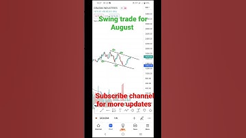 swing trade for September//September swing trade//trade with logic@SwingTraderAtul 🔥💪🥰