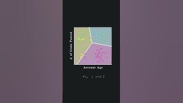 Clustering For Humans | K-Means Clustering Algorithm