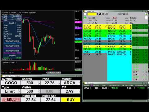 $GOGO - Live Stock Trade - How to Manage Trading Risk