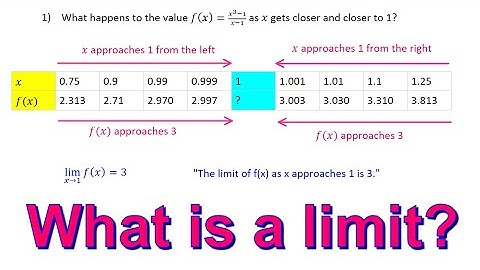 Estimating a Limit Numerically