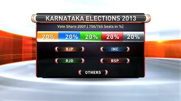 Elections Transition Logic - Vizrt