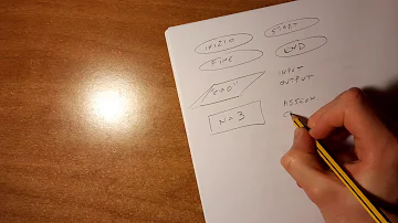 Quanti sono i gradi di isolamento?