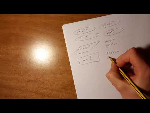 Video: Cosa fanno le linee di flusso in un diagramma di flusso?