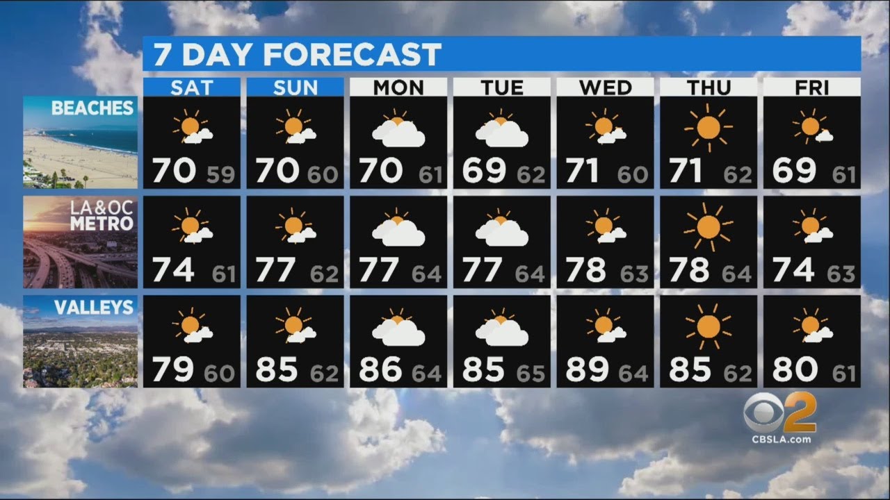 Evelyn Taft's Weather Forecast (May 29)