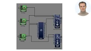 Using Composer to Check your F4T Initial Setup Configuration