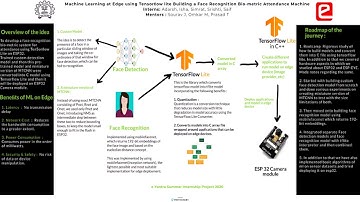 eYSIP 2020:  Machine Learning at Edge using Tensorflow lite