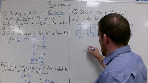 Inverse Variation and Hyperbolas