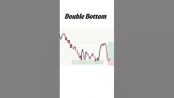 😨 Double Bottom Chart Pattern #doublebottompattern #priceaction #forex #gold #crypto