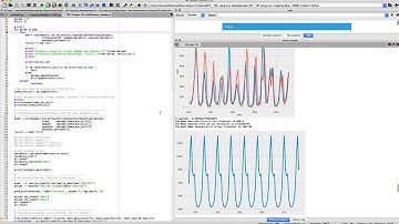 Time Series Forecasting in Python - Holt Winters model using lynx dataset