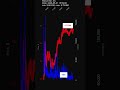 MXL, MaxLinear, Inc., 2026-05-01, stock prices dynamics, stock of the day