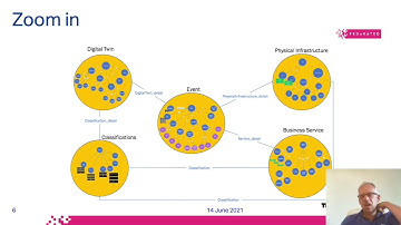 FEDeRATED Semantic Model - Henk Mulder (IATA)