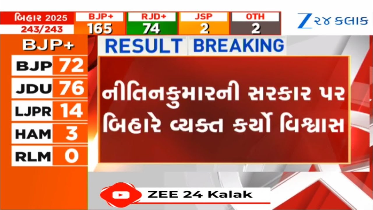 Bihar Election Results 2025 LIVE: Comeback For NDA? Ruling Bloc Crosses 150 Seats In Initial Trends
