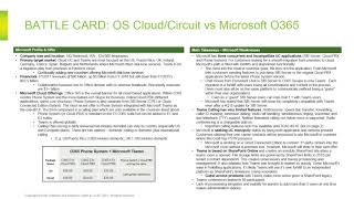Unify OpenScape Cloud vs Mitel MiCloud and Microsoft 360