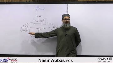 Advanced Accounting And Financial Reporting |AAFR| CFAP| CA|CFAP1 pac Sir Nasir Abbas Lecture 69