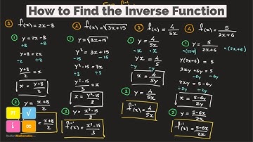 How to Find the Inverse Function - Learn with Worked Examples - Video 1