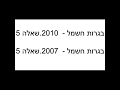 פתרונות בגרות בפיזיקה 2010 5 ו 2007 5