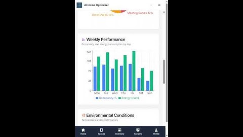 Analytics Dashboard in AI Home Optimizer | Real-Time Occupancy Insights & Space Metrics