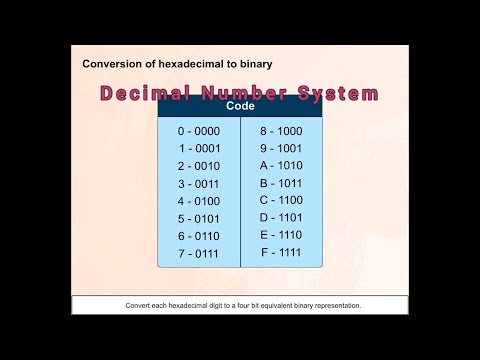 CCC : Conversions from one system