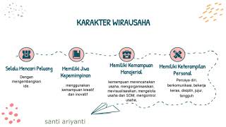 PRODUK KREATIF DAN KEWIRAUSAHAAN SMK FARMASI KELAS X ~ SIKAP DAN PERILAKU WIRAUSAHA