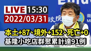 【完整公開】LIVE 本土+87、境外+152、死亡+0 基隆小吃店群聚累計達91例
