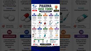 Pharmacy Knowledge | Daily Shorts #dosageforms #dosage #druginspector #gpat #mrbpharmacist