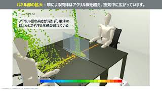 [新型コロナウイルス]アクリルパーテーション越しの咳による飛沫経路解析