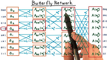 Butterfly Network - Georgia Tech - Computability, Complexity, Theory: Algorithms