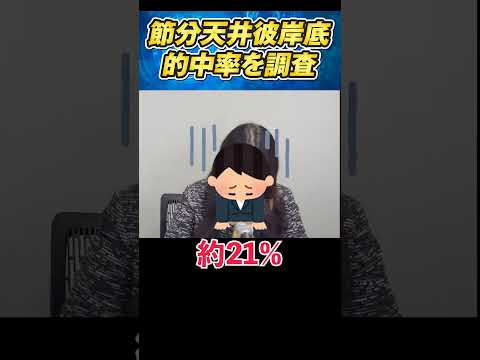 【節分天井彼岸底】相場格言の通りなのか日経平均とドル円でテクニカルアナリストが検証
