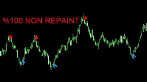 MT4 indicator non repaint. Powerfully buy-sell arrows
