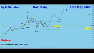 Gold's monthly, Weekly, Daily, H4 and Renko Chart's Elliott Wave Analysis For Direction. 05-16-26.