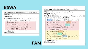 Mighty New TransformerFAM (Feedback Attention Mem)