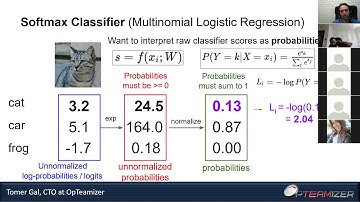 Lecture 03 - Loss function and optimization