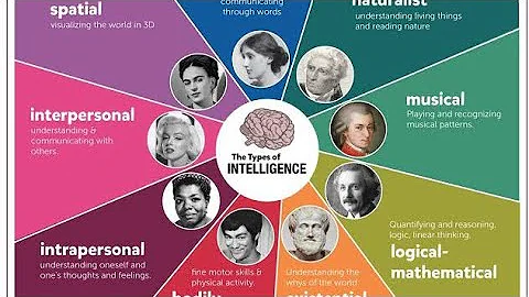 9 Types Of Intelligence.