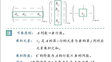 线性代数课程视频：2 1 2 矩阵的线性运算、乘法规则及注意事项。