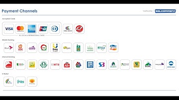 SSLCOMMERZ Payment Process Using Card Payment