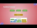 9  Angular Syntax بالعربي