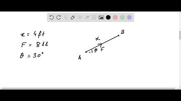 Required information: A rope connecting points A and B supports the force F shown in the figure. Wr…