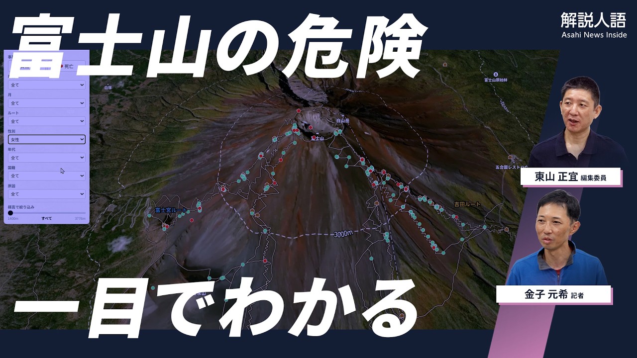解説人語】富士山を安全に登るには？ 事故情報の3Dマップ作成：朝日新聞