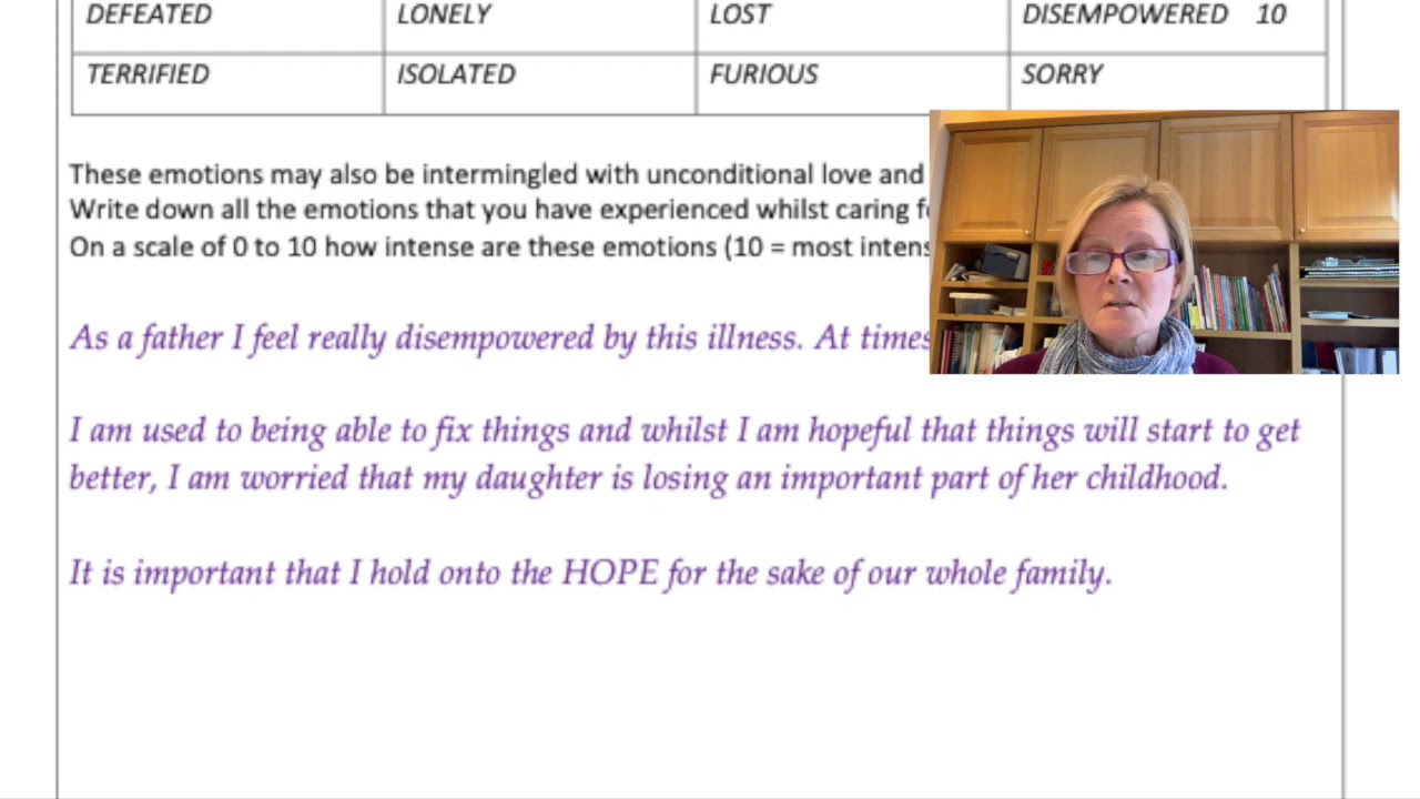 New Maudsley Training Manual Worksheet 1.4