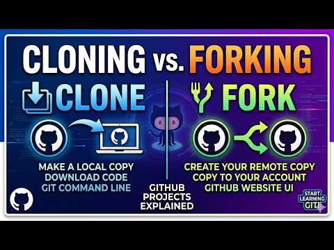 Cloning and Forking GitHub Projects