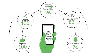 Why Jobseekers Choose To Use A Staffing Agency (like ABL!)