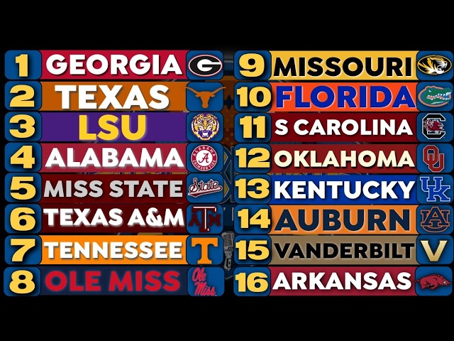SEC Football Power Rankings Week 3